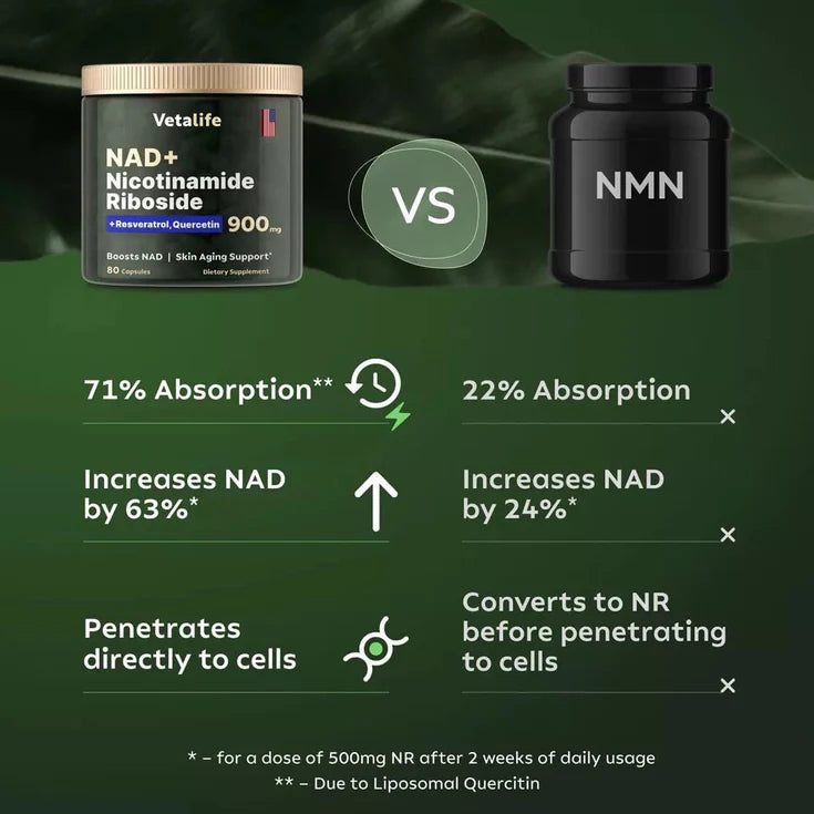 NAD+ Booster (Nicotinamide Riboside)